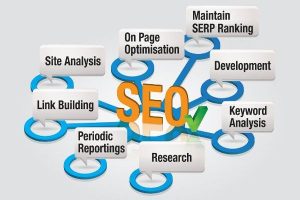 Canberra SEO services